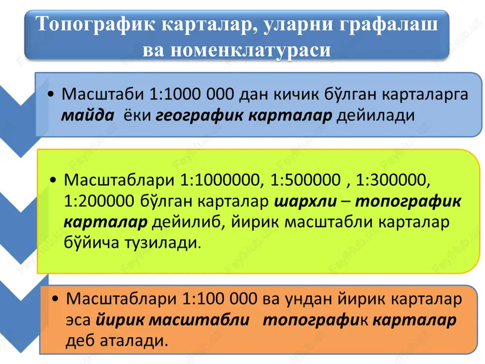 i viii x xi xii xiii xvi xvii xviii xix xx xxi xxii xxiii ix xiv xv xxiv xxv xxvi xxvii xxviii xxix xxx xxxi xxxii xxxiv xxxiii xxxv xxxvi 520 40i 530 20i 540 00i 54 0 40i 550 20i n-36-vii 1:00 000 2 30 0 i 00 36 0 i 00 1:1 000 000 310 i 00 320 i 00 330 i 00 340 i 00 350 i 00 52 0 00 i 52 0 00 i 56 0 00 i 56 0 00 i 30 0 i 00 30 0 i 00 36 0 i 00 36 0 i 00 n-36 1:1 000 000 1 2 3 4 5 6 7 8 9 10 11 12 13 24 36 48 60 72 84 96 108 120 132 144 25 37 49 61 73 85 97 109 121 133134 135 136 137 138139140 141 142143 30 3 0 …