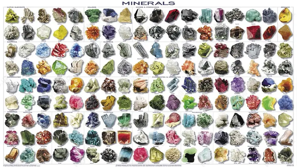 va boshkalar kiradi.) 2) toʻk ranglilar, sal yaltiroklar gruppasi. bularga kora, toʻk xavo rang, toʻk jigarrang va boshka rangli minerallar (soxta muguz-magniy kaltsiy silikat mgca(sio3)2 avgit va shu kabilar) kiradi. minerallar xosil boʻlish sharoitlariga karab – birlamchi va ikkilamchi minerallarga boʻlinadi. birlamchi minerallar-bevosita magmadan ajralib chikkan minerallar, ikkilamchi minerallar esa magma kotgandan keyin unga tashki muxit taʼsiri natijasida xosil boʻlgan minerallardir. tog jinsi xosil kiluvchi minerallar tog jinsi tarkibidagi oʻrniga karab ikkiga: birlamchi minerallar bilan ikkilamchi minerallarga boʻlinadi. koʻp tarkalgan jinslarning tarkibida uchraydigan birlamchi asosiy minerallar jumlasiga kvarts, dala shpatlari, piroksenlar, amfibollar, biotit, asosiy boʻlmagan minerallar jumlasiga esa olivin, nefelin, leytsit kiradi. tog jinsi xosil kiluvchi ikkilamchi minerallar kuyidagilardir: apatit, magnetit, tiganit, tsirkon. lekin shuni xam aytib oʻtish kerakki, insonning xayotida eng koʻp tarkalgan mineralargina katta axamiyatga ega boʻlmay, balki siyrak uchraydigan minerallar xam katta axamiyatga egadir. ular bizning davrimizda ishlab chikarish uchun nixoyatda muximdir. foydalanilgan adabiyotlar 1. betextin a.v. …