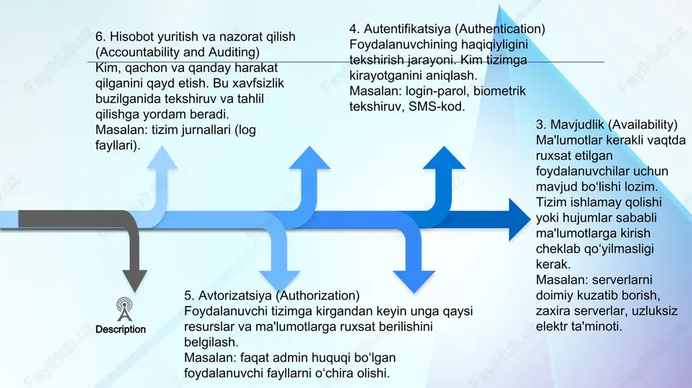 ining proksi-serverlariga vpn bilan simsiz operatsiyalarni amalga oshirish, geografik cheklovlar va senzurani toʻxtatish yoki shaxsiy identifikatsiyani va joylashuvni himoya qilish uchun ulanishlari mumkin. biroq, ayrim veb-saytlarga geografik cheklovlar uchun maʼlum vpn texnologiyasiga kirish taqiqlanadi. vpn alohida ulanishlar, virtual tunnel protokollari yoki shifrlash transporti bilan virtual portni oʻrnatish orqali yaratiladi. u katta internet tarmogʻiga ega vpn keng maydonli (wan) tarmoqning afzalliklarini taʼminlaydi. foydalanuvchilar nuqtai nazaridan, xususiy tarmoq ichida masofadan turib foydalaniladigan resurslarga kirish. anʼanaviy vpn-lar nok-to-nuqta topologiyasida tasvirlanadi va taʼsirni tasdiqlamaydi yoki taʼsir qilmaydi, shuning uchun microsoft windows netbios toʻliq qoʻllab-quvvatlanmaydi yoki mahalliy tarmoq (lan). dizaynerlar virtual cheklovlarni bartaraf etish uchun virtual private lan services (vpls) va layer-2 tunnel protokollari kabi vpn-larni ishlab chiqdi. . . ma’lumotlar xavfsizligini ta’minlash bo‘yicha tavsiyalar kuchli parollardan foydalaning parollar kamida 8 belgidan iborat bo‘lishi, katta-kichik harflar, raqamlar va maxsus belgilarni o‘z ichiga olishi kerak. parollarni hech kim bilan bo‘lishmang parolingizni do‘stlaringiz yoki hamkasblaringizga aytmang. uni …