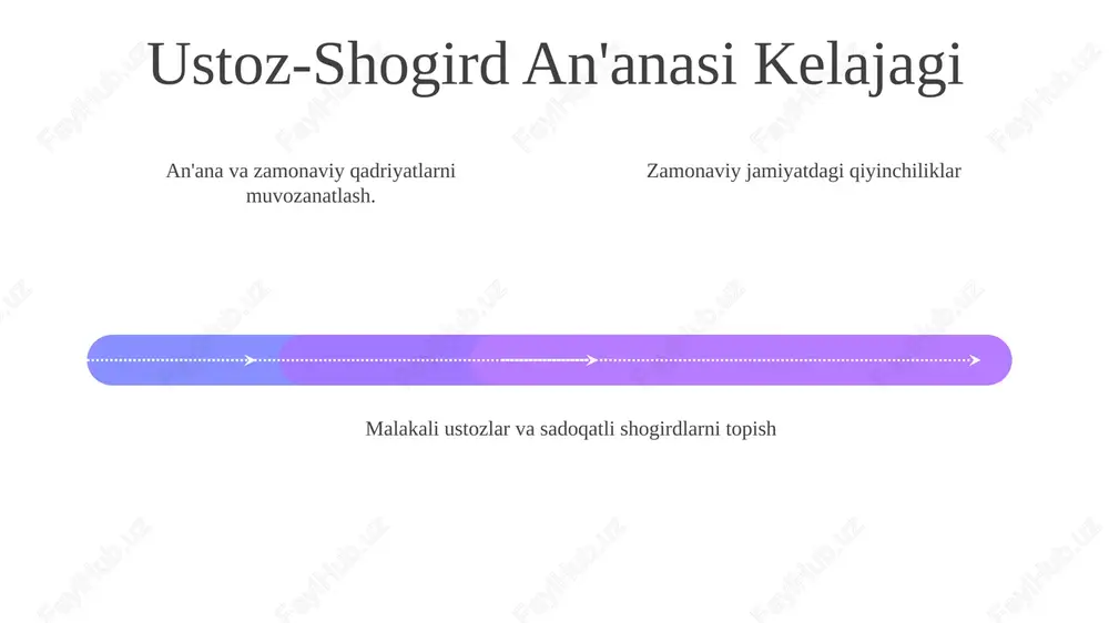 lar va qadriyatlar farqi tufayli qiyin bo'lishi mumkin. sufizmda pir-murod munosabatining mohiyati zamonaviy dunyo muammolari: haqiqiy ustozlarni topish, madaniy farqlar va hokimiyatni suiiste'mol qilish xavfi. ruhoniy aloqaning mohiyatini saqlab qolish va munosabatlarni zamonaviy kontekstga moslashtirish. ruhiy yo'l-yo'riq va bevosita, shaxsiy munosabatlar orqali bilim uzatish. e'tiboringiz uchun rahmat image1.jpeg image2.jpeg image3.jpeg