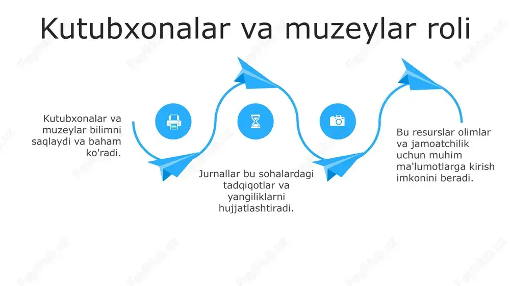 kutubxona va muzey jurnallari - Page 4