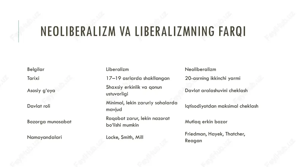 avlat tomonidan har qanday majburlashdan xoli bo‘lish deb tushungan. uning fikricha, davlat nafaqat iqtisodiyotga, balki ijtimoiy sohalarga ham ortiqcha aralashmasligi kerak, chunki bu “ma’muriy despotizm”ga olib keladi. u davlatning iqtisodiy monopoliyasini, jumladan, pul emissiyasidagi huquqlarini cheklash tarafdori edi​​. 2."o‘z-o‘zidan bo‘ladigan tartib" konsepsiyasi xaek zamonaviy jamiyatni o‘z-o‘zidan yuz beradigan tartib doirasida rivojlanadigan tizim deb hisoblagan. uning fikricha, jamiyatdagi tartib inson ongli faoliyati natijasi emas, balki turli xatti-harakatlarning tabiiy yig‘indisidir. bu yondashuv erkin bozor iqtisodiyotining samaradorligini tushuntiradi​. 3.axborot va bozor mexanizmi xaekning fikricha, bozorda axborot baho mexanizmi orqali tarqaladi va bu xo‘jalik subyektlariga ustunlik beradi. davlat tomonidan markazlashtirilgan rejalashtirish samarador emas, chunki u axborotni noto‘g‘ri talqin qilishga olib keladi​​. 4.pul emissiyasi va raqobat xaek davlatning pul emissiyasidagi monopoliyasini xususiy banklarning raqobati bilan almashtirishni taklif qilgan. bu yondashuv odamlarni barqaror valyutani tanlash imkoniyati bilan ta’minlaydi fridrix fon xaek (1899–1992) neoliberalizmning asoschilaridan biri hisoblanadi. neoliberalizm: chikago maktabi monetarizm iqtisodiyotning barqarorligini ta'minlashda pulga alohida e'tibor …