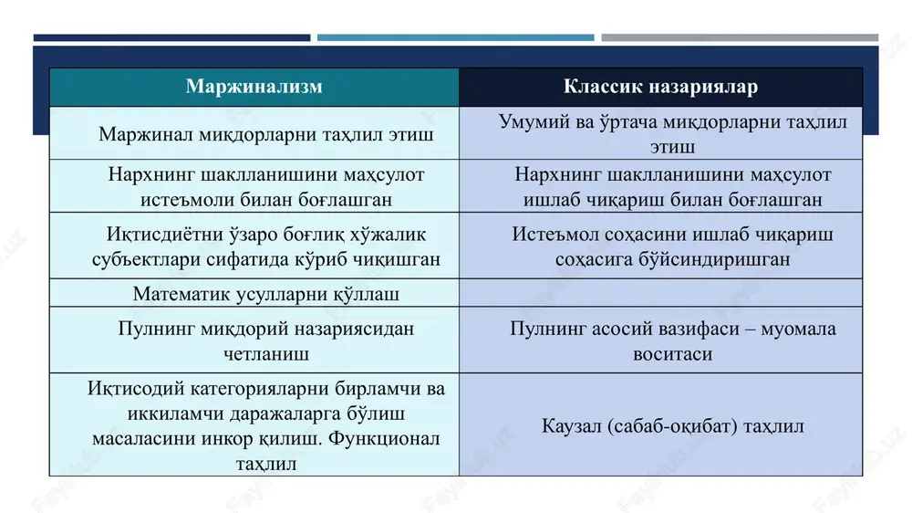 heinrich_von_th%c3%bcnen_duke.png “marjinal inqilob” bosqichiga xos xususiyatlar cheklangan resurslarni oqilona taqsimlashni iqtisodiy fan predmetiga aylantirish; tadqiqotlarni mikromuhit darajasiga o'tkazish (firma va iste'molchi xatti-harakatini o'rganish); tadqiqotlarda sub'ektiv yondashuvni qo'llash; matematik vositalar: me'yoriy ko'rsatkich, differentsial tahlil, optimal echim izlash, grafik va chizmalardan foydalanish; qisqa muddatli davrga ega bo'lgan statistik masalalarni echish. marjinalizm metodologiyasi  iqtisodiy jarayonlarni sub'ektiv – psixologik metod asosida tahlil qilish marjinalizm nazariyasiga xos. iqtisodiy hodisa va jarayonlar kishilar psixologiyasining sub'ektiv talqiniga asoslanib tushuntirib beriladi. masalan, klassiklar bo'yicha tovar qiymati kishilarning ongi va xohishiga bog'liq bo'lmagan ob'ektiv miqdor hisoblansa, marjinalistlar bo'yicha, qiymat sub'ektiv talqin, istak, hissiyot bilan aniqlanadi. marjinalizmning asosiy kategoriyalari: me'yorli foydalilik, me'yorli unumdorlik, me'yorli xarajatlar va boshqalar. bu nazariya ishlab chiqarish xarajatlarini, talab, taklif, narx va boshqalami subektiv baho berish asosida tushuntiradi. metodologiya u. djevons (1835-1882) birinchilardan bo'lib iste'mol nazariyasini ishlab chiqish lozimligini aytgan va iqtisodiy tahlilda matematik usullarni qo'llashga harakat qilgan. inson xulq-atvori haqidagi fikrlarni insonning xuzur-halovati va …