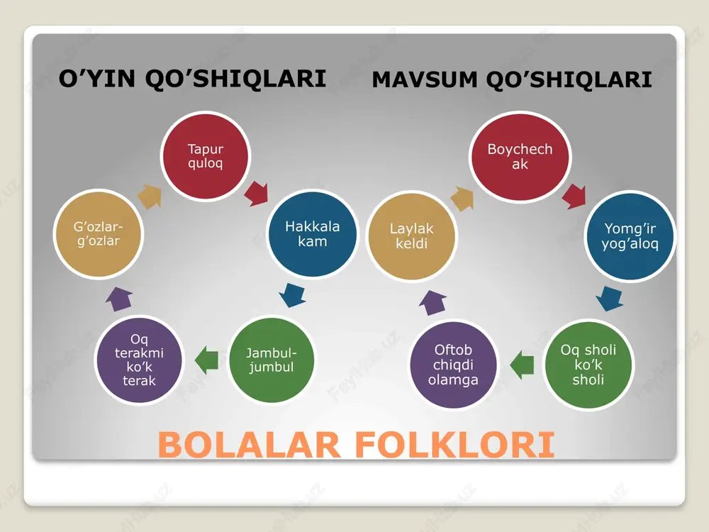 bolalar adabiyotida folklorizmdan foydalanish mahorati - Page 4