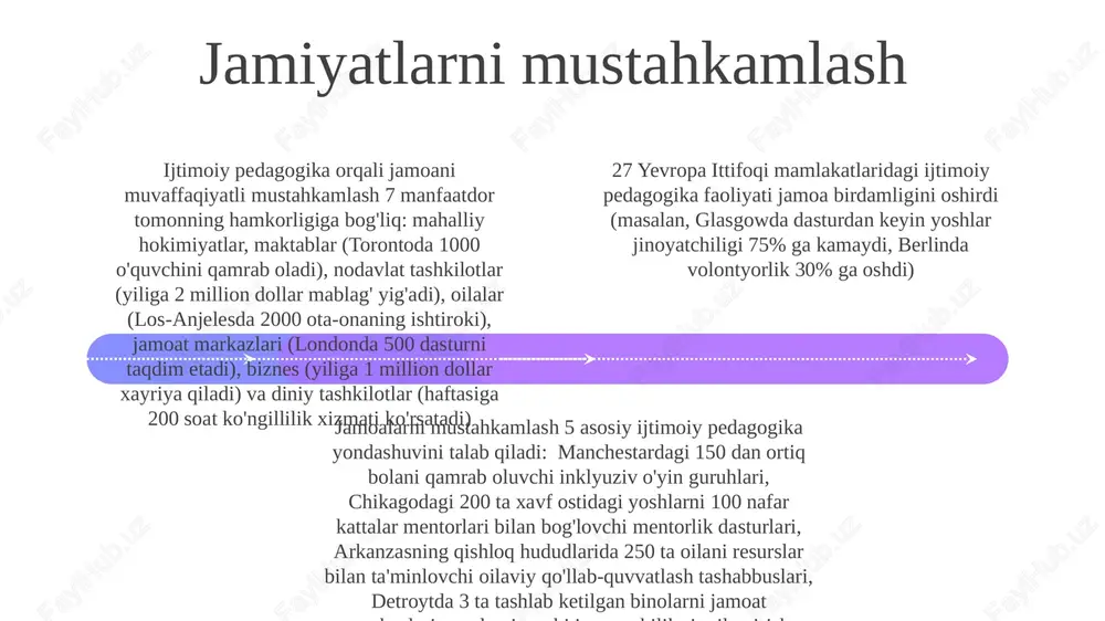 zini samaradorlikni rivojlantirish (bandura, 1977) 4 ta muvaffaqiyatli tajriba (masalan, 2 ta murakkab loyihani bajarish), 2 ta bilvosita tajriba (londondagi 3 muvaffaqiyatli tengdoshni kuzatish), 3 ta ijtimoiy ishontirish (berlin shahridagi 5 ta mentor tomonidan ijobiy baholanish) va 2 ta hissiy/fiziologik holat (parijdagi 1 ta ommaviy nutq paytida stressni boshqarish)ga asoslanadi ijtimoiy pedagogika tadbirlari (masalan, guruh loyihalari, rimda 5 ta hamkorlikda o‘tkazilgan seminar, 3 ta tengdoshlar bilan o‘qish) 4 ta ko‘nikma rivojlanishi, madridda 10 ishtirokchi bilan 2 ta ijtimoiy aloqa va 1 ta guruhda xavotirni kamaytirish orqali 3 ta hissiy tartibga solish imkoniyatlarini berib, o‘ziga ishonchni oshiradi ijodkorlik va innovatsiyani rag'batlantirish o'yin asosidagi ta'limning ijodkorlikni rag'batlantirishdagi ahamiyati 7 ta tadqiqot (ta'lim psixologiyasi jurnali, 2018-2023) orqali tasdiqlangan bo'lib, ular o'yin faoliyati va tasavvurli fikrlashning yaxshilanishi o'rtasida sezilarli bog'liqlikni ko'rsatadi ijtimoiy pedagogika hamkorlikdagi loyihalar orqali (masalan, london maktabida 20 talaba 5 xil materialdan foydalanib 3d printerda model yasash) ijodkorlikni rivojlantiradi xatarolarni va tajribalarni …