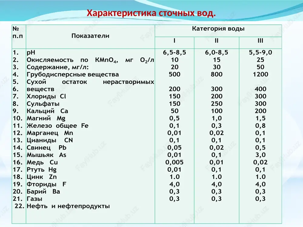 tsessax (okislenie, vosstanovlenie). obe stadii mogut proisxodit kak v aerobnix, tak i anaerobnix usloviyax.  bioximicheskaya ochistka proizvodstvennix stochnix vod obogatitelnix fabrik i gidrometallurgicheskix zavodov, pri ix bolshom ejesutochnom i ejegodnom ob'eme texnicheski osushestvima v prudax-okislitelyax, gde pri viderjivanii etix vod cherez opredelennoe vremya proisxodit ix estestvennaya ochistka pod deystviem mikroorganizmov issledovanie po polucheniyu novogo vida organomineralnix udobreniy analiz veshestvennogo sostava fosforitov tsentralnix kizilkumov posle obrabotki mikrofloroy aktivnogo ila rentgeno-fluorestsentniy spektralniy analiz obraztsov, obrabotannix aktivnim ilom, pokazal nalichie v tverdoy faze 25 elementov, v tom chisle elementov, otnosyashixsya k redkim i rasseyannim metallam. pri analize soedineniy fosfora rezultati pokazali, chto vo vsex obraztsax fosfor pereshel v vodorastvorimuyu formu. ustroystvo smesitelya-okislitelya ili aerotenka.  osnovnie taksonometricheskie gruppi mikroorganizmov aktivnogo ila  pri aerobnoy ochistke stochnix vod protekayut dva naibolee vajnix mikrobiologicheskix protsessa:  1) okislenie organicheskogo ugleroda  2) nitrifikatsiya  dlya raboti aktivnogo ila naibolee vajno prisutstvie trex osnovnix grupp …