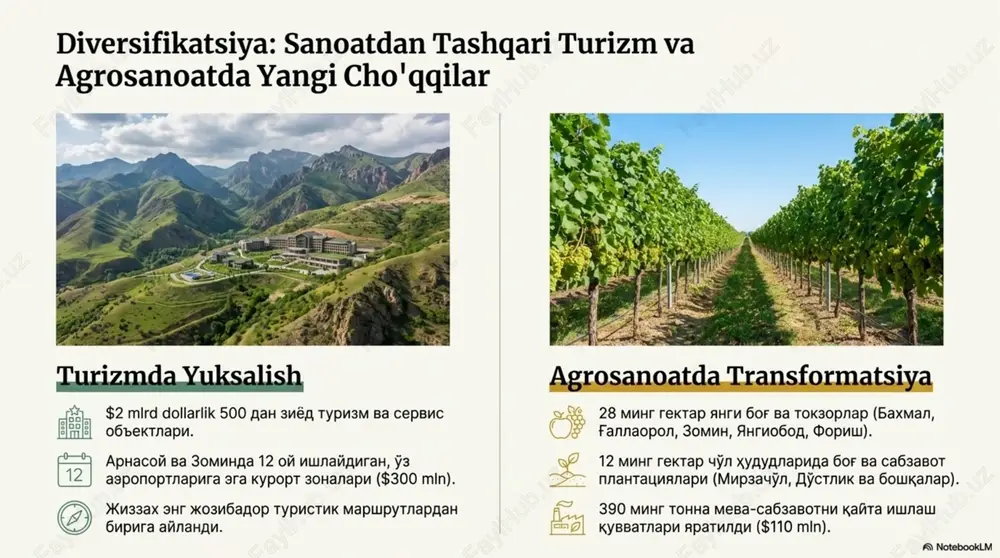 jizzaxga prezident tashrifi - Page 4