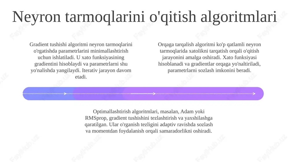 neyrontarmoqlari va o'qitish algoritmlari - Page 4