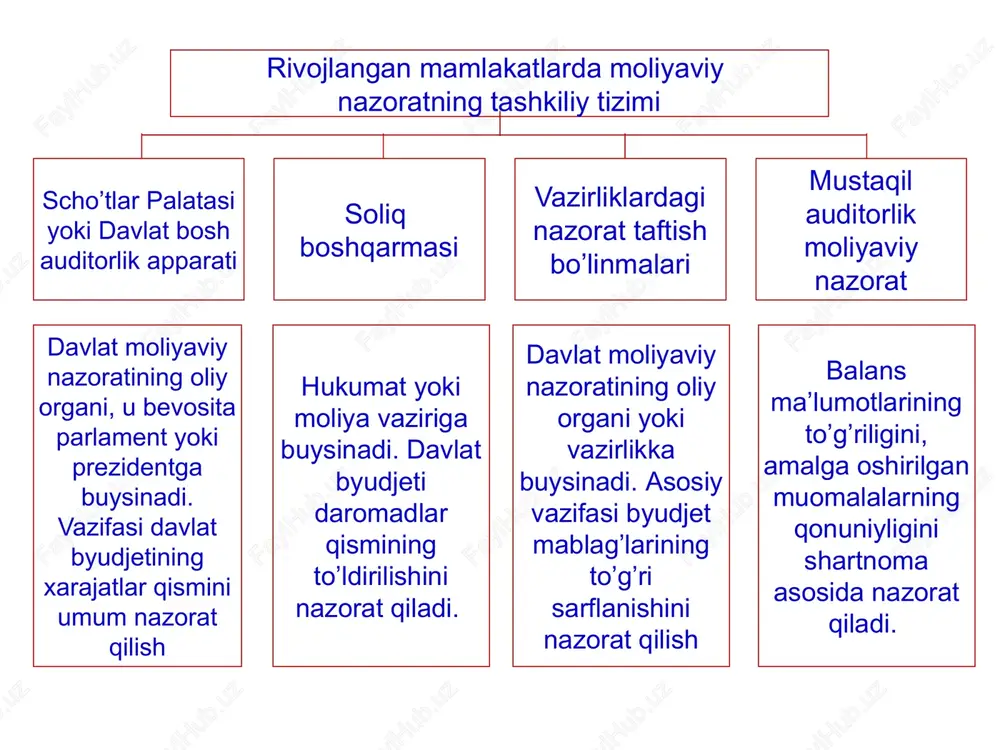 it va moliyaviy hisobotning xalqaro standartlari bux.hisob va auditning milliy standartlari auditorlik xulosasi axborotdan foydalanuvchilar: iqtisodiy qarorlar qabul qiladi; investitsiyalarni amalga oshirailardilar 1.8-rasm. auditorlik faoliyatini huquqiy-me'yoriy tartibga solishning anglo*-amerika modeli * buyuk britaniya va shimoliy irlandiya birlashgan qirolligi: angliya, shotlandiya, uels va shimoliy irlandiya nazarda tutilmoqda. image6.jpeg image3.png /docprops/thumbnail.jpeg