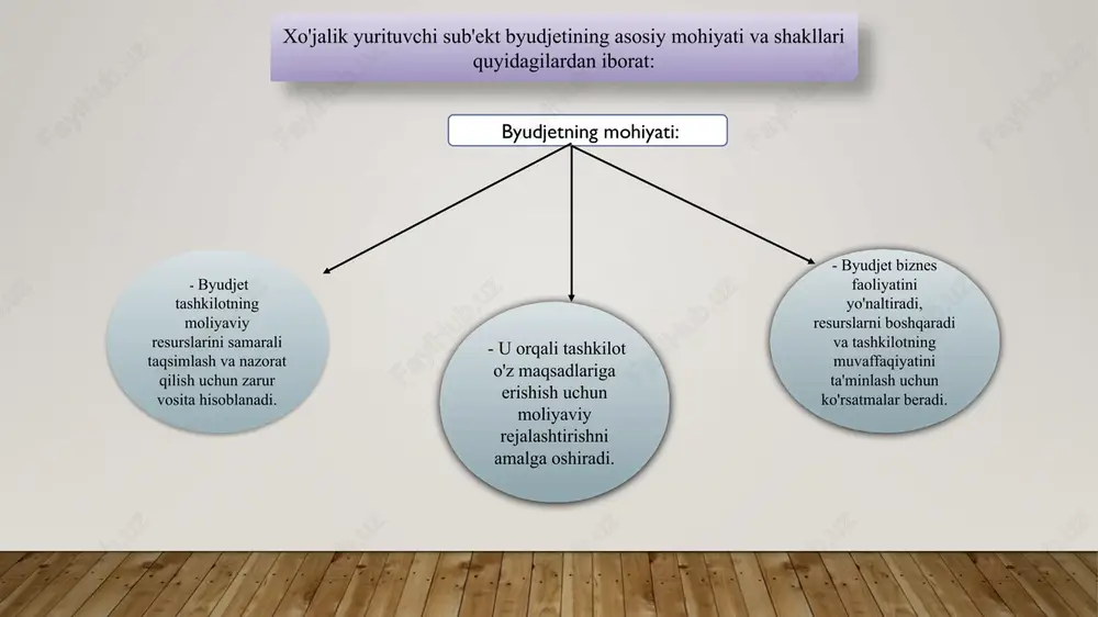 hajmi tuzatish yoli bilan hisob-kitob qilinadi. unda sotish hajmini hisoblashning bir qancha muqobil variantlaridan foydalaniladi moslashuvchan byudjetda ishlab chiqarish xarajatlari uchun avval mahsulot birligini ishlab chiqarish uchun zarur bo'lgan me'yorlar belgilanadi, keyin ushbu me'yorlar asosida haqiqiy sotish hajmiga mos keladigan ishlab chiqarishni rejalashtiriladigan hajmi aniqlanadi foydalanilgan adabiyotlar boshqaruv_hisobi_hasanov_b._a._xashimov_a_e8481 boshqaruv_hisobi_b._a._xasanov_a. a._xashimov_2013 boshqaruv-hisobi.-hasanov-b.a-2005-darslik- e`tiboringiz uchun rahmat image2.png image3.jpeg image1.jpeg /docprops/thumbnail.jpeg