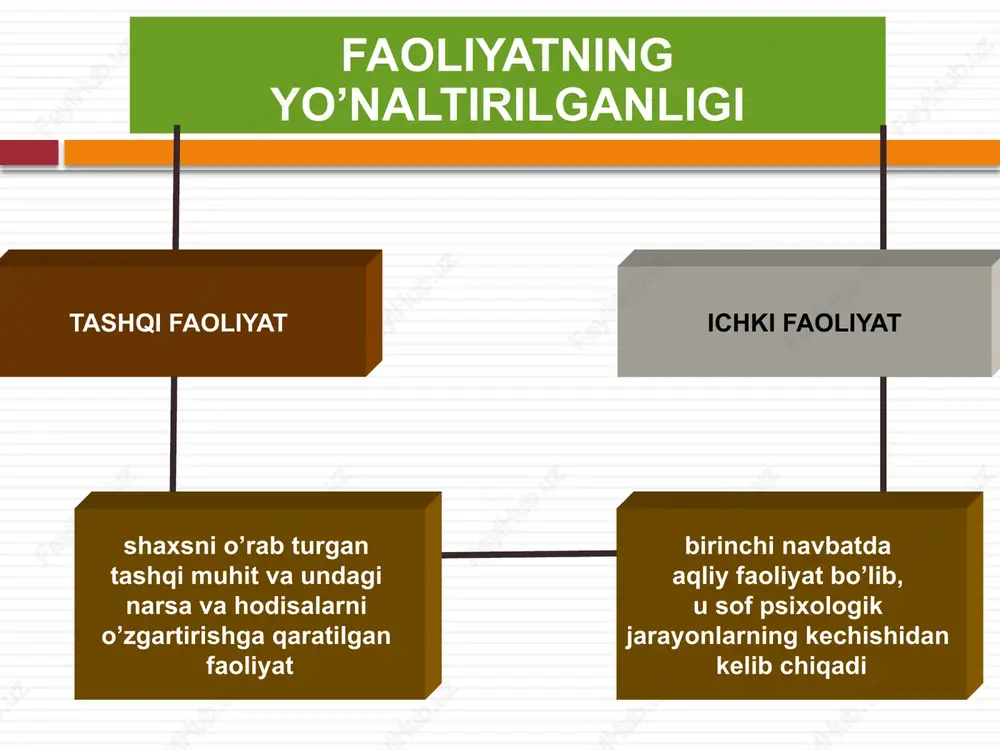 muloqot va uning turlari - Page 4