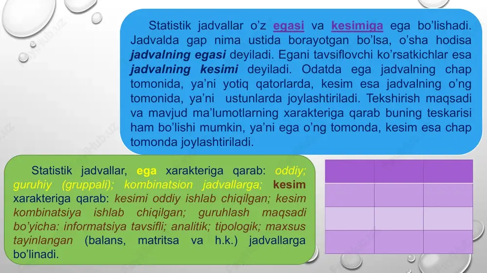 arida birinchi bo’lib statistik ma’lumotlarni grafiklarda tasvirlanishiga asos solgan olimlardandir. statistik grafiklarni tuzishda va ifodalashda quyidagi talablarga rioya qilish lozim. statistik ko'rsatkichlarning mohiyatini, makon va zamonda o'zgarishini, shuningdek boshqa belgilarini e'tiborga olgan holda ko'ra bilish, tasavvur qilish, tushunish, mavjud qonuniyatlarni aniqlash qulay bo'lgan grafiklar yasalishi lozim. yuqoridagi talablarni bajarish uchun grafik tasvirda quyidagi asosiy elementlar qatnashadi: grafik obraz; grafik maydon; grafik maydon o'lchov birliklari; masshtab; shkala; grafik talqin. statistik grafiklar – bu raqamli miqdorlar va ularning nisbatini nuqta, chiziq, figura va boshqa geometrik shaklda shartli tasvirlanishidir. grafik tasvir - bu statistik ma'lumotlar ifodalanadigan nuqta, chizik va figuralar to'plamidan iborat geometrik belgilardir. grafik maydon grafikni hosil qiluvchi geometrik belgilar joylashtiriladigan maydondir. grafik maydon o'z vazifasiga qarab aniqlanadi maydon o'lchovlari grafik tasvir joylashtiriladigan maydonning koordinatalar tizimi, ya'ni grafik maydonning o'lchovini ifodalovchi to'r. masshtab bu raqamli ko’rsatkichlarning grafikda aks ettirilgan o’lchamidir. u statistik grafiklarda raqamlar bilan ifodalangan ko’rsatkichlarni grafik maydonda tasviriy nisbatlarga aylantiradi. …