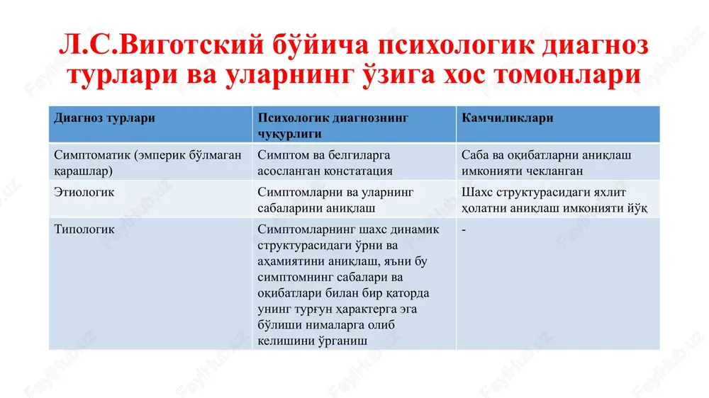 psixologik diagnoz va psixologik prognoz - Page 4