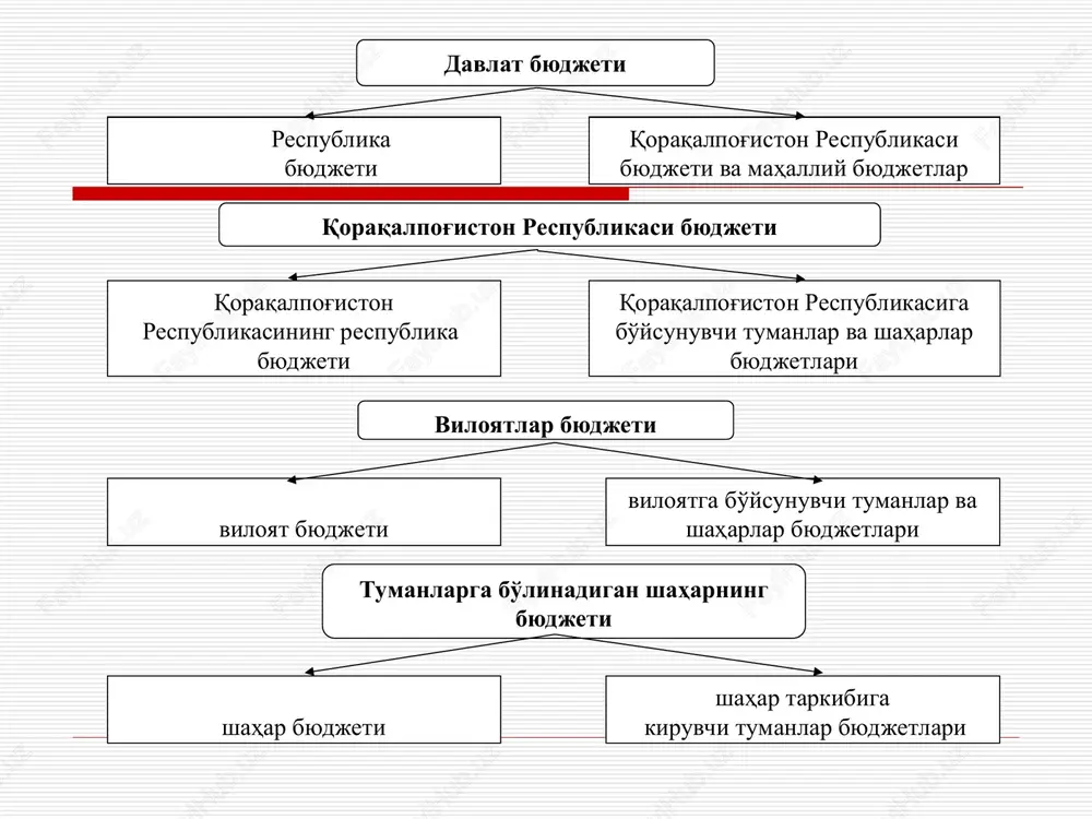 liyaviy bozorning resurslaridan – bank kreditlari, obligatsiyalar emissiyasi, depozit sertifikatlari va moliyaviy bozorning boshqa instrumentlari – foydalangan holda inves-titsiyalashtirish uchun zarur bo'lgan mablag'larni qidirib topadilar ishlab chiqarish va sotsial fondlarni shakllantiradilar notijorat asosda xo'jalik yuritishning asosiy xususiyatlari faoliyatning foyda olishga emas, balki ma'lum bir missiyaga erishishga yo'naltirilganligi e'lon qilingan maqsadlarga erishish uchun olingan foydadan vosita sifatida foydalanish bozor xo'jaligining iqtisodiy samaradorligi va faoliyatning sotsial samaradorligini birgalikda qo'shib olib borish notijorat tashkilotlari faoliyatining moliyaviy manbalarini byudjet assignovaniyalari (byudjetdan ajratmalar) tijorat faoliyatidan olinadigan daromadlar tijorat tuzilmalari va xususiy shaxslarning qurbonliklari (homiylik yordamlari) ta'sischilardan doimiy ravishda va bir vaqtning o'zida tushib turishi mumkin bo'lgan tushilmalar qonun bilan ta'qiqlanmagan boshqa tushilmalardan kelgan tushilmalar notijorat faoliyatni moliyaviy jihatdan qo'llab-quvvatlash shakllari to'g'ridan-to'g'ri (bevosita) egri (bilvosita) to'g'ridan-to'g'ri (bevosita) byudjet investitsiyalari nosoliqli imtiyozlarni taqdim etish soliqli imtiyozlashtirish notijorat tashkilotlarining faoliyati uchun binolarni ijaraga olish, er maydonlarini ajratish litsenziyalashtirishning soddalashtirilgan tizimini o'rnatish (belgilash) aloqa xizmatlari va kommunal xizmatlarni to'lashda …