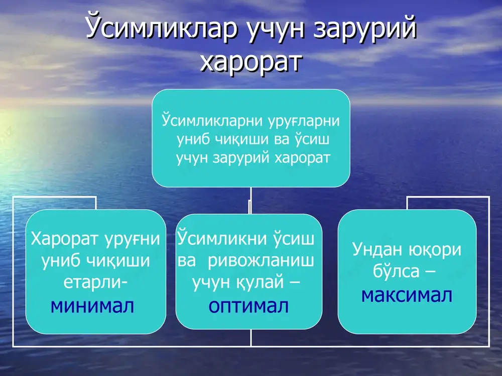 rganik moddalar miqdoriga namligiga mexanik tarkibiga miniralogik tuproqning issiqlik o'tkazuvchanligi qaysi omillarga bog'liq issiqlik rejimini boshqarish issiqlik rejimini boshqarish tuproq unumdorligini oshirishda va ekinlardan mo'l hosil etishtirishda muhim tadbirlardan hisoblanadi. ekinlarning turiga qarab urug'ini unib chiqishi, o'sishi va rivojlanishi uchun har xil miqdorda issiqlik talab etiladi. erga solingan chirimagan go'ng, organik o'g'itlar tuproqning issiqlik rejimini yaxshilaydi, chunki 1 t go'ng chiriganda 4-5 mln kkal issiqlik ajralib chiqadi. slaydni davomi erga barqaror sovuq tushmasdan oldin chuqur va sifatli shudgorlash tuproqning issiqlik rejimini yaxshilashda samarali tadbir hisoblanadi. egat va pushtalardagi qulay temperatura rejimi tuproqning fizikaviy xossalari bilan bog'liq holda chigitning barvaqt va qiyg'os unib chiqishiga imkon beradi. bunday erlarda chigit tekis erdagiga nisbatan 5-6 kun oldin unib chiqadi. slaydni davomi tuproq haroratini oshirishni va rejimini tartibga solishning yana bir asosiy omili chigit yoki boshqa ekinlar urug'i ekilgandan keyin erlarni mulchalashdir. mulcha sifatida chirigan go'ng, ko'mir kukuni, qora qog'oz va plyonka kabi materiallardan …