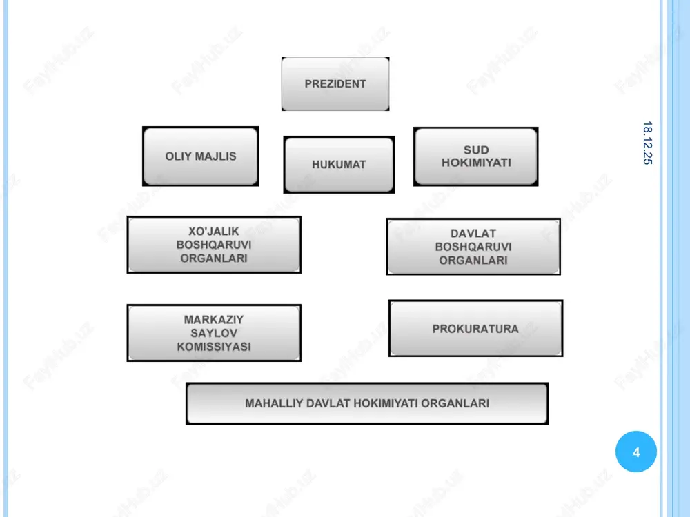 pog`iston respublikasining xo`jalik sudi, viloyatlar va toshkent shahrining xo`jalik sudlari, harbiy sudlar. * * o`zbekiston respublikasining sud hokimiyati qonun chiqaruvchi va ijro etuvchi hokimiyatlaridan, shuningdek siyosiy partiyalar va boshqa jamoat tashkilotlaridan mustaqil ish yutiradi konstitutsiyaviy sud oliy xo’jalik sudi oliy sud qoraqalpag’iston respublikasi oliy sudi qoraqalpag’iston respublikasi oliy xo’jalik sudi toshkent shahar sudi, viloyat sudlari,shahar va tuman sudlari o`zbekiston xalq demokratik partiyasi o`zbekiston xalq-demokratik partiyasiga (qisqacha nomlanishi –o`zbekiston xdp) 1991 yil 1 noyabrdagi partiyaning ta’sis qurultoyida asos solindi. 2009 yil 1 iyuldagi holatiga ko`ra, partiya 364,8 ming a’zoni birlashtiradi. partiya a’zolarini bevosita birlashtiradigan 10659 ta boshlang`ich tashkilot faoliyat ko`rsatadi. o`zbekiston xalq demokratik partiyasi o`zbekiston respublikasinining ijtimoiy qo`llab-quvvatlashga va himoyaga muhtoj fuqarolarining manfaatlarini ifodalaydi va himoya qiladi. eng avvalo, bular iqtisodiyotda band bo`lmagan mehnatga layoqatli aholi, ijtimoiy qo`llab-quvvatlashga ehtiyoj sezadigan va ishga joylashishda qiyinchiliklarga duch kelayotgan odamlardir. bular – pedagoglar, vrachlar, boshqa ijtimoiy sohalarning xodimlari va mutaxassislari, kam ta’minlangan va ko`p …