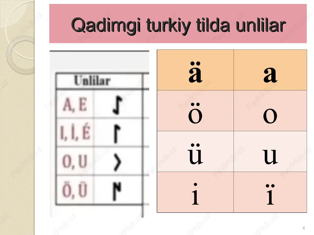 qadimgi turkiy til - Page 4