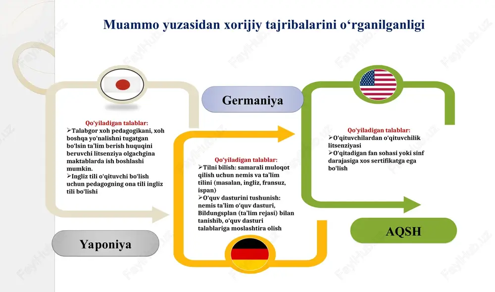alash jarayonida zamonaviy yondashuvlarning yoʻqligi maktabda xodimlar seleksiyasini amalga oshirishda xorijiy tajribalarni tajriba sinov asosida amaliyotga tadbiq etish. maktab direktori oʻquv yili davomida xodimlarni ishga qabul qilish va ularni joy joyiga qoʻyishda yangi boshqaruv koʻnikmalari shakllanadi. * mavzuga oid adabiyotlar tahlili pedagogning maqomi to‘g‘risidagi o‘zbekiston respublikasi qonuni. 2024 yil 1-fevral o‘rq-901-sonli 2. ta`lim to‘g‘risidagi o`zbekiston respublikasi qonuni. 2020-yil 23-sentyabr o‘rq-637-sonli 3. “umumiy pedagogika” fanidan o‘quv uslubiy majmua d.imanov. 2023-yil 4. “xodimlarni boshqarish tizimi va tamoyillari” m.axmedova, m. dexkanova. 2022-yil 5. internet veb-saytlaridan olingan ma’lumotlar. * e’tiboringiz uchun tashakkur!