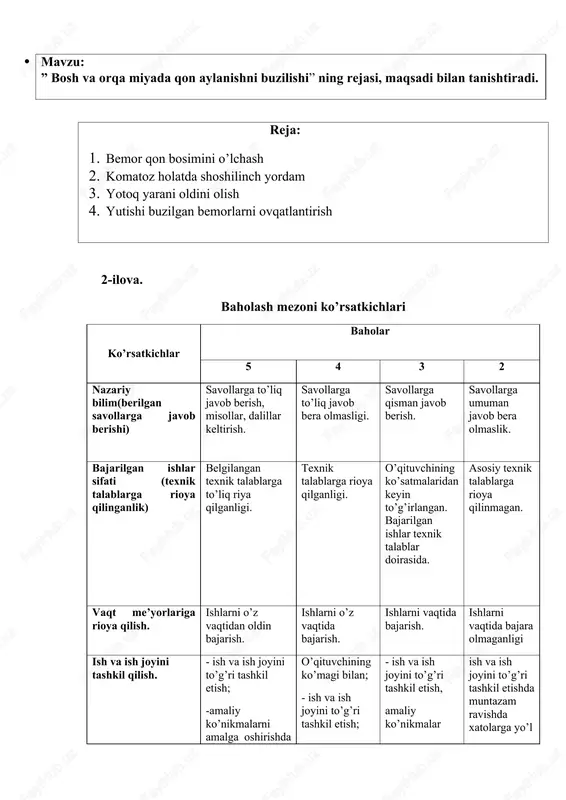 oldidan uni ishlash prinsipiga oid yo’riqnoma bilan tanishib chiqing. 6.texnik asboblar bilan ishlash paytida xavfsizlik qoidalariga rioya qiling. · mavzu: ” bosh va orqa miyada qon aylanishni buzilishi” ning rejasi, maqsadi bilan tanishtiradi. reja: 1. bemor qon bosimini o’lchash 2. komatoz holatda shoshilinch yordam 3. yotoq yarani oldini olish 4. yutishi buzilgan bemorlarni ovqatlantirish 2-ilova. baholash mezoni ko’rsatkichlari ko’rsatkichlar baholar 5 4 3 2 nazariy bilim(berilgan savollarga javob berishi) savollarga to’liq javob berish, misollar, dalillar keltirish. savollarga to’liq javob bera olmasligi. savollarga qisman javob berish. savollarga umuman javob bera olmaslik. bajarilgan ishlar sifati (texnik talablarga rioya qilinganlik) belgilangan texnik talablarga to’liq riya qilganligi. texnik talablarga rioya qilganligi. o’qituvchining ko’satmalaridan keyin to’g’irlangan. bajarilgan ishlar texnik talablar doirasida. asosiy texnik talablarga rioya qilinmagan. vaqt me’yorlariga rioya qilish. ishlarni o’z vaqtidan oldin bajarish. ishlarni o’z vaqtida bajarish. ishlarni vaqtida bajarish. ishlarni vaqtida bajara olmaganligi ish va ish joyini tashkil qilish. - ish va …