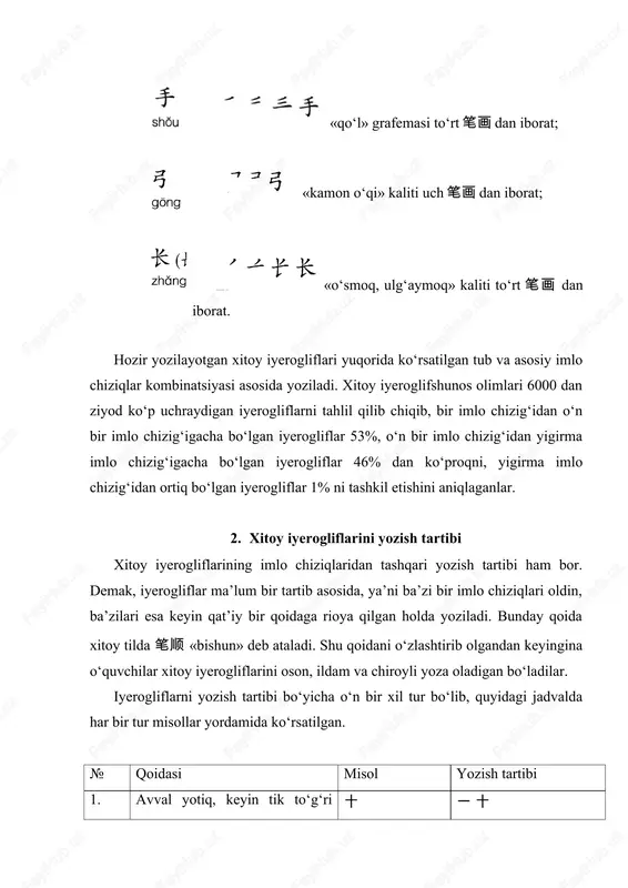 xitoy iyerogliflari - Page 4