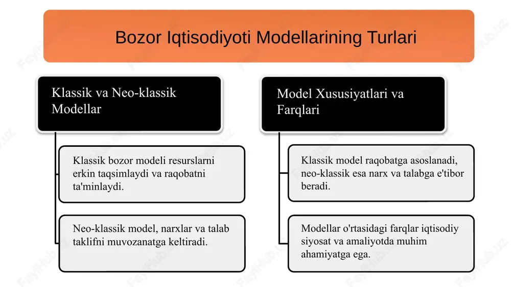 korlar va kompaniyalar tomonidan boshqariladi. • yer, korxonalar, ishlab chiqarish vositalari va kapital shaxsiy mulk hisoblanadi. • mulk egalari resurslardan o‘z manfaatlariga ko‘ra foydalanadi. erkin raqobat va bozor mexanizmi • tovar va xizmatlarning narxi talab va taklif asosida shakllanadi. • hukumat iqtisodiyotga minimal darajada aralashadi, ya’ni narxlarni yoki ishlab chiqarishni tartibga solmaydi. • kompaniyalar erkin raqobat sharoitida faoliyat yuritadi, bu esa innovatsiyalarni rag‘batlantiradi va mahsulot sifatini oshiradi. • samarali biznes yuritgan tadbirkorlar rivojlanadi, bozorda o‘z o‘rnini mustahkamlaydi, samarador bo‘lmaganlar esa bankrot bo‘ladi. ijtimoiy yonaltirilgan bozor modeli ijtimoiy yo‘naltirilgan bozor modeli – bu bozor iqtisodiyoti tamoyillariga asoslangan, lekin ijtimoiy adolat va tenglikni ta’minlash uchun davlat tomonidan tartibga solinadigan iqtisodiy modeldir. bu model asosan yevropa davlatlarida keng tarqalgan. ijtimoiy tengsizlikni kamaytirish • daromadlarning haddan tashqari tabaqalanishini oldini olish uchun davlat tomonidan soliqlar va ijtimoiy dasturlar orqali qayta taqsimlash amalga oshiriladi. • boylik jamiyatda adolatli taqsimlanishiga e’tibor qaratiladi. • ishsizlik, kambag‘allik va boshqa …