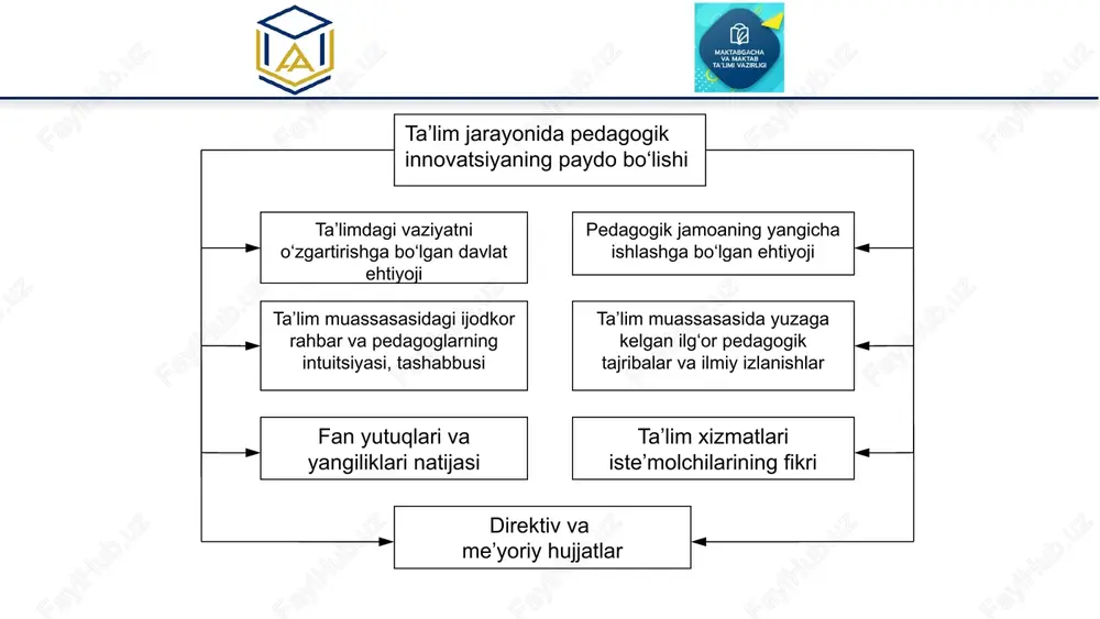smiy koʻrsatilgan mashgʻulot, ixtisoslik) – maxsus nazariy bilimlar va amaliy koʻnikmalar majmuiga ega tajribali shaxsning mehnat faoliyati turi hisoblanadi. 3.1. kasb-hunarga yo‘llash ishining mazmuni kasb tanlashni ikki xil yo‘li 1 ko‘r-ko‘rona 2 “sinash va xatolar” yo‘li 1-4-sinflar 9-sinf 5-7-sinflar 8-sinf kasb-hunar 8-9-sinflarda kasb-hunar asoslari 6 soatdan 1-7-sinflarda barcha mavzular mazmunida barcha darslarda texnologiya fani 5-9-sinflar uchun o‘quv dasturiga yangidan kiritilgan bo‘limlar va mavzular tahlili texnologiya fani umumiy o‘rta ta’lim maktablarining 5-7-sinflarida 3 ta yo‘nalishda o‘qitiladi 1 texnologiya va dizayn yo‘nalishi bu yo‘nalishlarga kiritilgan bo‘limlar bo‘yicha o‘quvchilar belgilangan kompetensiyalarga ega bo‘ladilar. natijada o‘quvchilar turli asbob-uskunalar, texnologik xaritalar bilan ishlash, ro‘zg‘orbop va xaridorgir buyumlarni ishlab chiqarishni, qishloq xo‘jaligi ishlarini tashkil qilishni o‘rganish bo‘yicha amaliy ko‘nikma va malakalarni egallaydilar. sohalarga oid kasblar haqidagi bilimlarga ega bo‘ladilar. 4 2 servis xizmati yo‘nalishi 3 qishloq xo‘jaligi texnologiyasi yo‘nalishi 8-9-sinf “kasb-hunarga yo‘llash asoslari” bo‘limiga oid tadqiqotlar tahlili 8-9-sinf o‘zbekiston respublikasi prezidentining 2022-yil 11-maydagi “xalq ta’limini rivojlantirishga …