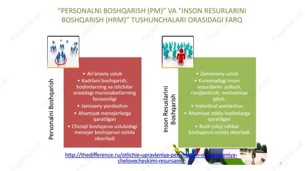 hr menejment, pedagoglarni boshqarishda ijtimoiy muloqot instrumentlari - Page 4