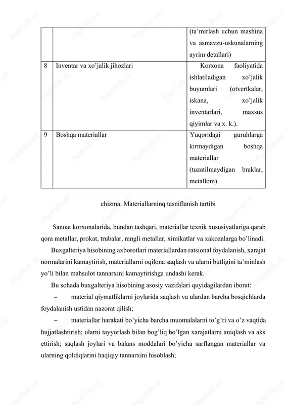 l qiymatliklarining xaqiqiy bahosi (qiymati) quyidagilardan tashkil topadi: sotib olish narxi, import bo’yicha boj to’lovlari, mahsulotlarni sertifikatsiyalash xarajatlari, ta’minot va vositachilik tashkilotlariga to’lanmalar, soliqlar (keyinchalik soliq organlaridan qaytarib olinadigan soliqlardan tashqari, masalan qqs), shuningdek transport – tayyorlov xarajatlari, xizmat ko’rsatish xarajatlari va zahiralarni sotib olish bilan bevosita bog’liq bo’lgan boshqa xarajatlar. marketing xizmatlari va zavod omborlarini asrash xarajatlari materiallar tannarxiga kiritilmaydi. ular korxonaning davr xarajatlariga o’tkaziladi. materiallarning haqiqiy tannarxi faqat oy oxirida buxgalteriya barcha qo’shiluvchi ma’lumotlarni olgandan so’ng aniqlanadi. korxonada materiallar harakati har kuni sodir bo’ladi, va materiallarning kirim-chiqimi bo’yicha hujjatlar o’z vaqtida rasmiylashtirilib, muomalalarni sodir bo’lishiga qarab hisobga olinishi kerak. shuning uchun, joriy hisobda qat’iy oldindan belgilangan hisob bahosi deyiladigan bahoni qo’llash zaruriyati tug’iladi. hisob bahosi bo’lib reja yoki shartnoma baholari hisoblanadi. agar joriy hisobda shartnoma baholaridan foydalanilsa, haqiqiy tannarxga yetkazib qo’yish uchun oy oxirida transport – tayyorlov xarajatlarining summasi va foizi chiqariladi. reja narxlar qo’llanilgan hollarda har oyda …