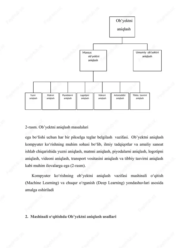 lardir. ushbu qatlamlar yisg'ilganda cnn arxitekturasi shakllanadi (4- rasm). 4-rasm. cnn arxitekturasi mashinali o‘qitish texnikalari ob’yektni aniqlash sohasida katta samaradorlikka erishgan. quyida mashinali o‘qitishda ob’yektni aniqlash uchun ishlatiladigan asosiy yondashuvlar keltirilgan. konvolyutsion neyron tarmoqlar (cnn) – tasvirni analiz qilish va xususiyatlarni ajratib olish uchun ishlatiladi. cnn qavatlari ob’ektlarning konturlari, rang gradientlari va boshqa o‘ziga xos belgilarini o‘rganadi. r-cnn oilasi (r-cnn, fast r-cnn, faster r-cnn) – bu yondashuvlar ob’yektlarni kvadrat shaklda ajratib olish uchun ishlatiladi. faster r-cnn avvalgi modellarga nisbatan tezroq va aniqroq ishlaydi. yolo (you only look once) – bu model butun tasvirni bir martada tahlil qilib, ob’yektlarni real vaqt rejimida aniqlaydi. yolo juda tez ishlaydi va mobil qurilmalarda ham samarali natija ko‘rsatadi. ssd (single shot multibox detector) – yolo bilan o‘xshash ishlaydi, lekin bir necha darajadagi xususiyat xaritalaridan foydalanadi, bu esa kichik ob’yektlarni ham samarali aniqlash imkonini beradi. 3. yolo algoritmining ishlash prinsipi yolo (you only look once) algoritmi. …