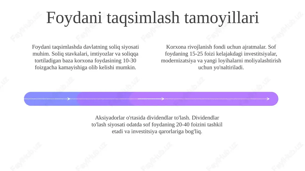 sini oshirishga yo'naltirilishi mumkin, bu esa ularning ish unumdorligini oshiradi va korxonaning umumiy samaradorligini ta'minlaydi. mukofotlash pul mukofotlari, sertifikatlar va qo'shimcha ta'tillar shaklida bo'lishi mumkin, xodimlarni yanada yuqori natijalarga erishishga undaydi va motivatsiyani kuchaytiradi. foydani investitsiya loyihalariga yo'naltirish add text add text add text add text add text add text korxona foydaning 10% ini, energiya samaradorligini oshirishga qaratilgan loyihalarga investitsiya qilishi mumkin, bu esa yillik energiya xarajatlarini 5% ga kamaytiradi. foydaning bir qismi, masalan, 30%, yangi texnologiyalarni joriy etishga qaratilgan investitsiya loyihalariga yo'naltirilishi mumkin, bu esa unumdorlikni 15% ga oshirishi mumkin. korxonalar foydaning 20% ini o'z faoliyatini kengaytirish uchun investitsiya loyihalariga, xususan, yangi filiallar ochishga sarflashi mumkin, bu esa bozor ulushini oshiradi. foydadan moliyaviy majburiyatlarni bajarish 01 02 03 foydadan soliq majburiyatlarini bajarish, davlat byudjetiga belgilangan stavkalar bo'yicha, masalan, 15% foyda solig'ini o'z vaqtida to'lashni anglatadi. qarz majburiyatlarini so'ndirish uchun foydadan pul ajratish, bank kreditlari va boshqa qarzlarni foizlari bilan …