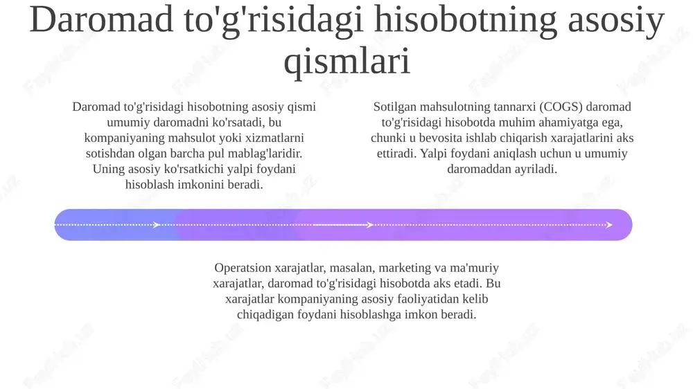 vaqt o'tishi bilan sezilarli darajada o'zgarishi mumkin. unga joriy soliqlar, ya'ni hozirgi yil daromadiga asoslangan soliqlar va kelajakdagi soliq ta'sirlarini aks ettiruvchi kechiktirilgan soliqlar kiradi. sof foyda add text add text add text add text add text add text sof foyda soliqlar ta'sirini ham o'z ichiga oladi, shuning uchun u kompaniyaning asl foyda potensialini tushunish uchun muhim ko'rsatkichdir. sof foyda daromadlar, sotilgan tovarlar tannarxi va operatsion xarajatlar kabi barcha xarajatlar chegirilgandan keyin qolgan foydadir. bu kompaniyaning rentabelligini koʻrsatadi va aksiyadorlarga dividendlar toʻlash yoki biznesni qayta investitsiya qilish uchun ishlatilishi mumkin bo’lgan summani aks ettiradi. e'tiboringiz uchun rahmat image1.jpeg image2.jpeg image3.jpeg