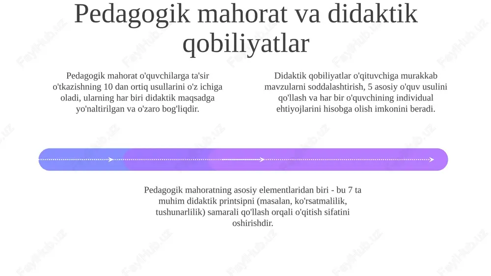 ida malaka oshirish kurslaridan o'tishni o'z ichiga oladi, bu metodik mahoratni 15% ga oshiradi. shaxsiy fazilatlar va etik me'yorlar add text add text add text add text add text add text intizomlilik va tartiblilik 7/24 rejimida namoyon bo'lishi, o'z vaqtida darsga kirish, topshiriqlarni belgilangan muddatlarda bajarish kabi xususiyatlar muhim ahamiyatga ega. ijodkor o'qituvchi halollikning 100% namunasini ko'rsatishi, o'quvchilarga nisbatan adolatli bo'lishi va har qanday vaziyatda xolis fikr bildira olishi muhimdir. empatiyani rivojlantirish, o'quvchining 360 daraja nuqtai nazarini tushunish va ularning his-tuyg'ularini hurmat qilish pedagogik faoliyatning asosiy qismidir. amaliy misollar va muvaffaqiyat hikoyalari 01 02 03 “bir kitob, bir o'qituvchi, bir bola va bir qalam dunyoni o'zgartirishi mumkin” degan malala so'zlarini yodda tutib, ijodiy o'qituvchilar 21-asr ko'nikmalari bilan o'quvchilarga ilhom beradi. steam loyihalari (fan, texnologiya, muhandislik, san'at, matematika) ijodiy o'qituvchilarning o'quvchilarni tanqidiy fikrlash va muammolarni hal qilishga undash usullarining ajoyib namunasidir. taniqli o'qituvchi feruza opa o'zining interaktiv darslari va o'quvchilarni rag'batlantirishi …