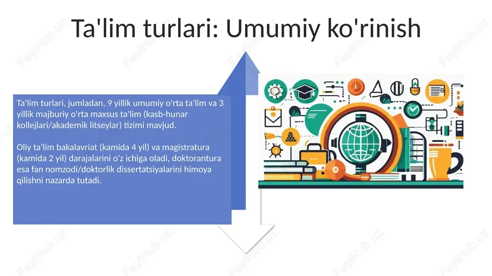 ta'lim tizimi va ta'limning turlari - Page 4