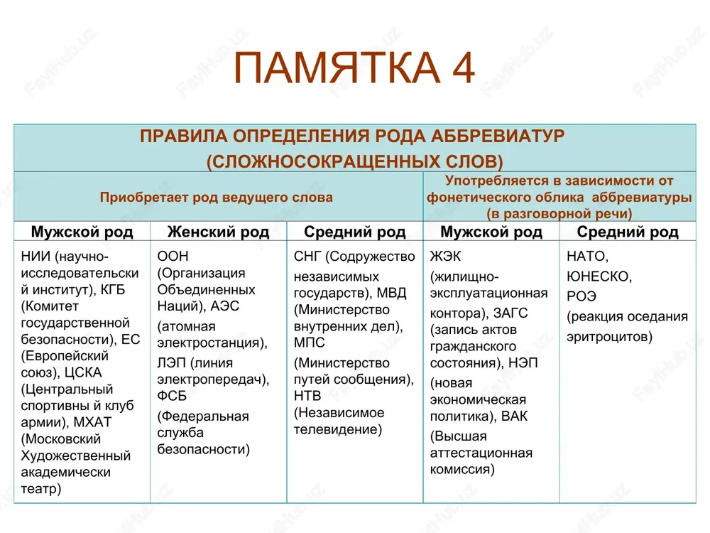 haniem -yo. dlya zakrepleniya proverte slova: gnilyo, zveryo. teper rassmotrim slovo s podvoxom: plamya. kak pravilno: plamya – on, moy; ono, moyo ili ona moya? zdes takje podxodyat mestoimeniya «ono», «moyo». plamya – sushestvitelnoe srednego roda s okonchaniem -ya. podstavte dlya zakrepleniya mestoimeniya k slovam: imya, ditya. rod imen sushestvitelnix. rodovie okonchaniya imen sushestvitelnix vremya chteniya ~ 7 min 2 maya 2024 shkolnaya programma post_background chto takoe rod imyon sushestvitelnix rod imyon sushestvitelnix – eto postoyanniy grammaticheskiy priznak, pomogayushiy ponyat, kakoe okonchanie nujno pisat v slove. vsego est tri roda: jenskiy, mujskoy i sredniy. naprimer, u slov «sobaka», «roza» – jenskiy rod, u slov «pyos», «georgin» – mujskoy, a u slov «jivotnoe» i «aloe» – sredniy. imena sushestvitelnie ne izmenyayutsya po rodam, to est jenskiy ne mojet prevratitsya v mujskoy ili sredniy i tak dalee. opredelyat rod nam pomogayut mestoimeniya s dopolnitelnimi voprosami: on (chey?) moy, ona (chya?) moya, i …