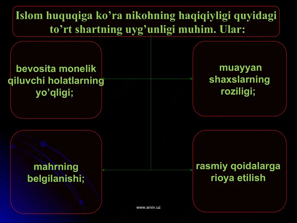 shaxsiy maqom huquqi - Page 4