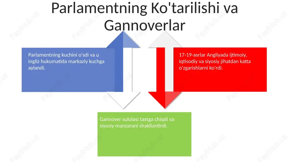 sanoat angliyasining ko'tarilishi - Page 4