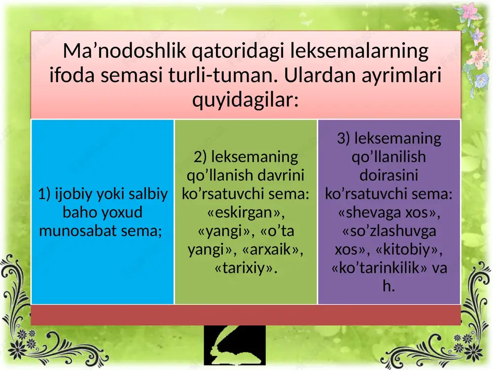 chkina) va (eshikcha) so’zlari, [darvoza] leksemasi izohidagi [katta] so’zi. giponimiya. leksemalararo semantik munosabatning yana bir turi giponimiya (gipo-giperonimiya), ya’ni tur-jins munosabati. giponimik munosabatda giperonim (jins) va giponim farqlanadi. giperonim jins belgisini bildirgan predmetning nomini ifodalovchi ko’pgina ma’noni semantik jihatdan umumlashtiruvchi mikrotizimning markaziy leksemasi, dominantasi sifatida namoyon bo’luvchi lug’aviy birlik. giponim esa ma’lum jins turining nomini hamda o’zining semantik tarkibida implisit tarzda jins ma’nosini ham ifodalovchi, semantik jihatdan giperonimga nisbatan boy bo’lgan lug’aviy birlik. giponim va giperonim orasidagi aloqa mantiqiy asosga ega. bu esa obyektiv borliqdagi umumiylik tushunchasi bilan bog’liq. masalan, [daraxt] giperonimi jins ma’nosini ifodalovchi leksema sifatida daraxtning barcha turini ifodalovchi leksemalarni leksik-semantik munosabat asosida birlashtirib, leksik-semantik guruh hosil qiladi. shu boisdan [daraxt] leksemasi giperonim sifatida giponimi bilan leksik-semantik aloqaga kirisha oladi. masalan, [daraxt]-[qayin], [daraxt]-[terak], [daraxt]-[dub], [daraxt]-[ archa]. giponimlar teng huquqli bo’lib, giperonimga munosabati bir xil. o’z navbatida, bu munosabat polisemiya va omonimiya hodisasi bilan ham bog’lanadi. masalan, o’zbek tilidagi …
