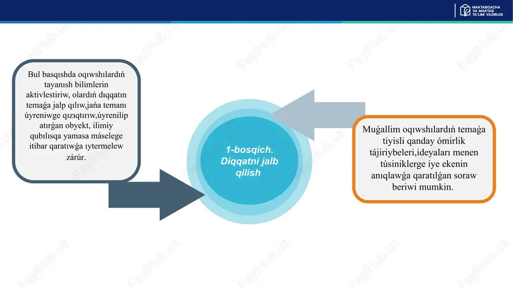 zamanaǵóy sabaqlıqlardıń jańa metodikalıq qatnasları_5e modeli - Page 4