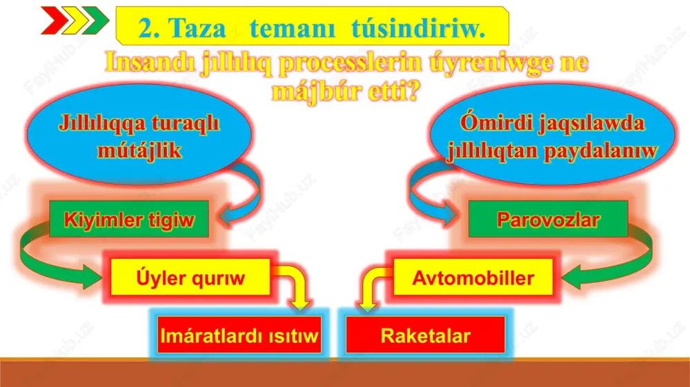 temperatura. termometrler. deneniń temperaturasın ólshew - Page 4
