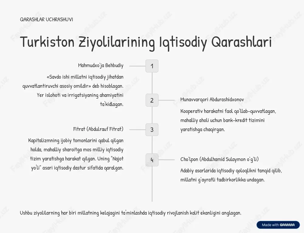 sini tartibga solish va yangi usul maktablarini moliyalashtirish. farg8ona paxtachilik kooperativlarini yaratish, mahalliy yog8-moy zavodlarini rivojlantirish. https://gamma.app/?utm_source=made-with-gamma xulosa: bugungi kun uchun saboqlar 20-asr boshlaridagi iqtisodiy tafakkur bugungi o8zbekiston uchun ham qimmatli saboqlar beradi. ochiq iqtisodiyot na faqat bir bozorga bog8liq bo8lish, balki tashqi savdoni diversifikatsiya qilish muhimligi. innovatsiya va ta9lim iqtisodiyotning raqobatbardoshligi zamonaviy bilim va texnologiyalarni joriy etishga bog8liq. milliy qiziqishlar ustuvorligi globalizatsiya sharoitida mahalliy ishlab chiqaruvchilarni qo8llab-quvvatlash va milliy kapitalni himoya qilish. uzoqni ko8zlash faqatgina tezkor foydadan ko8ra, barqaror va mustaqil iqtisodiy tizim yaratishga intilish. https://gamma.app/?utm_source=made-with-gamma
