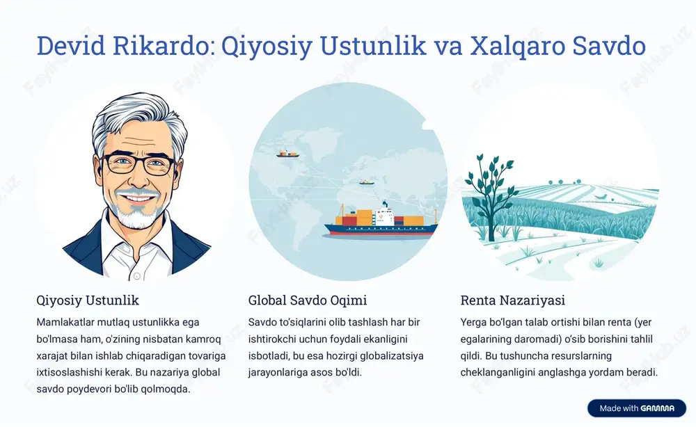 asosiy dars bo'lib xizmat qiladi. 2 qayta baholash klassik nazariyani yangi global va texnologik sharoitlarga moslashtirish muhimdir. 3 kelajak integratsiyasi klassik g'oyalarni keynschilik va xulq-atvor iqtisodiyoti bilan birlashtirib, yanada samaraliroq siyosatlarni yaratish. https://gamma.app/?utm_source=made-with-gamma