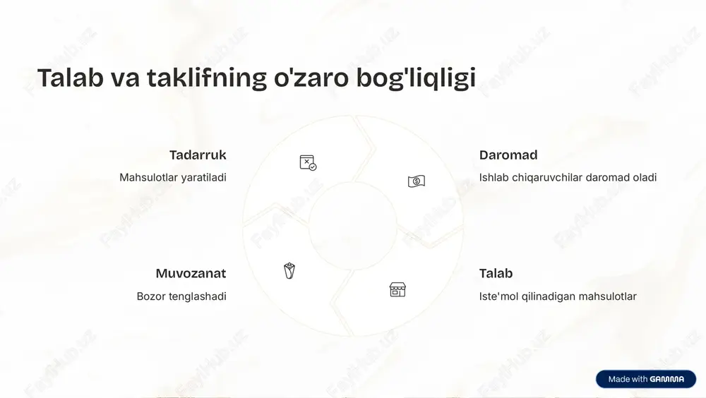 bozorlar qonuni - Page 4