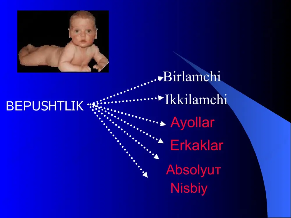 richino` nlf bachadon ortiqlari surunkali yallig'lanishi. giperandrogenemiya – tuxumdon, buyrak usti va aralash formasi gipotalamo – gipofizarnoy sistema disfunktsiyasi sariq tana patologiyasi, peritonial suyuqlik bioximik strukturasining o'zgarishi gipo yoki gipertireoz funktsional giperprolaktenemiya. nlf diagnostikasi nlf asosiy simptomi bepushtlik qonli ajralma hayz oldi kunlari 4- 5 kun oldin. diagnoz qo'yishdan quyidagilar qo'llaniladi: bazal temperaturani o'lchash qonda progesteron mikdorini aniqlash, 9-80 nmolg`litr va pregnandiol siydikda3 mgg`sutkasidan yuqori bu kursatkichlar sariq tana normal faoliyatidan dalolat beradi. bachadon devorini xayz oldi kunlari kirganda sekretor trasformatsiya nosozligi.. endometriy qalinligi xayz sikli dinamikasida o'lchash. uzi yordamida. laparoskopiya, stigmi ovulyatsiya sodir bo'lgan soxada lechenie nlf klomifen po obo`chnoy sxeme: s 5-go po 9-y den sikla po 50 mg, pri nedostatochnom effekte dozu mojno uvelichit do 100-150 mg pri giperprolaktinemii rekomenduetsya lechenie parladelom po 2,5-7,5 mg sutki v techenie 4-6 siklov pri giperandrogenii naznachayut deksametazon po 0,25-0,5 mg sutki s klomifenom kombinirovanno`e estrogen – gestagenno`e preparato` naznachayut s …