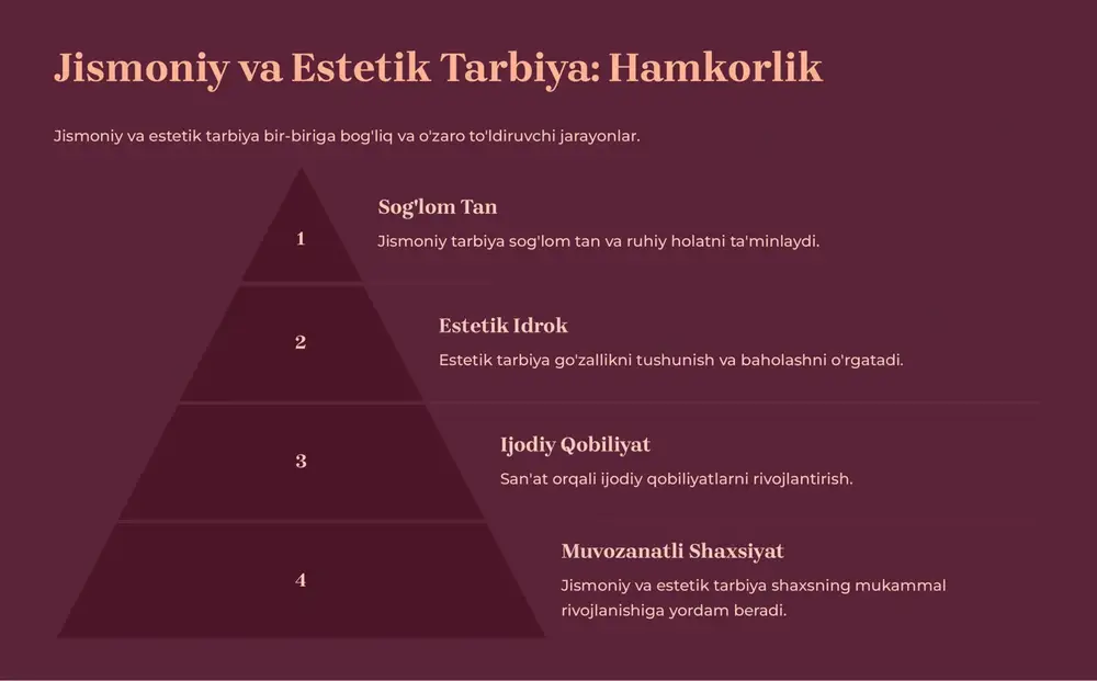 jismoniy va estetik tarbiya - Page 4