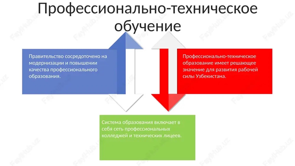 upravlenie sistemoy obrazovaniya respubliki uzbekistan - Page 4