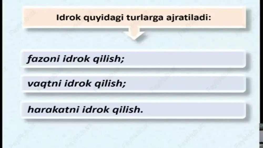 idrok haqida tushuncha - Page 4