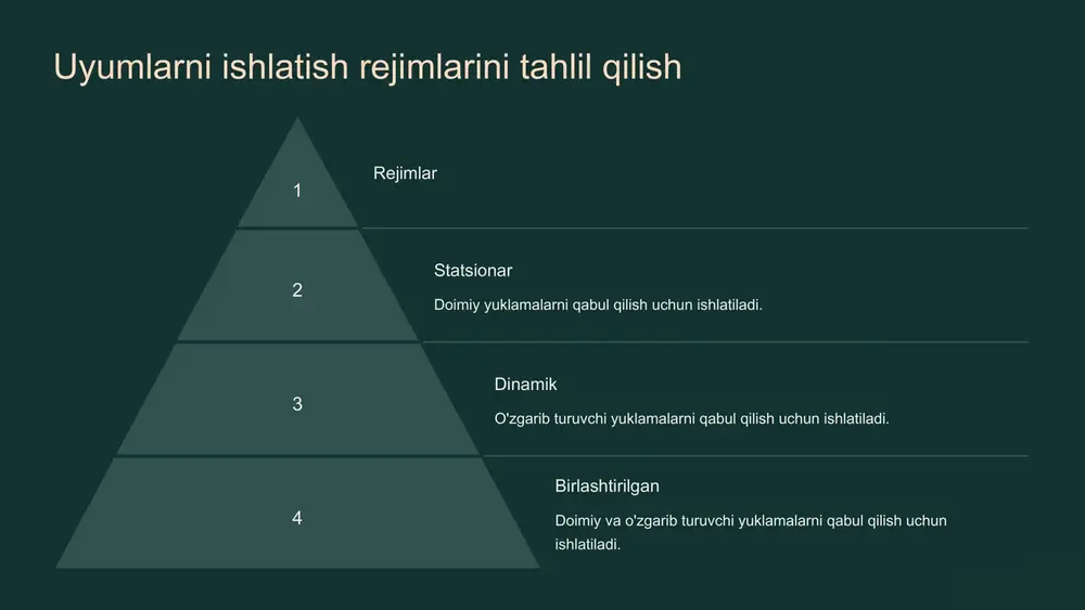 uyumni ishlatish sharoitlarini sxemalashtirish - Page 4