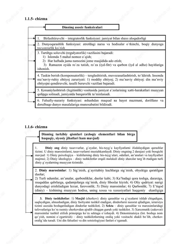 -harakatlari muayyan qolipga solinadi, jamiyatda barqarorlik ta’minlanadi. 6. falsafiy-nazariy funksiyasi: yashashdan maqsad va hayot mazmuni, dorilfano va dorulbaqo dunyo masalalariga munosabatini bildiradi. 1.1.6- chizmadinning tarkibiy qismlari (axloqiy elementlari bilan birga huquqiy, siyosiy jihatlari ham mavjud) 1. diniy ong diniy tasavvurlar, g`oyalar, his-tuyg`u kayfiyatlarni ifodalaydigan qarashlar tizimi. u diniy marosimlarni, tasavvurlarni mustahkamlaydi. diniy ongning 2 darajasi yoki bosqichi mavjud: 1) diniy psixologiya – kishilarning diniy his-tuyg`ulari, odatlari, an’analari va kayfiyatlari majmui; 2) diniy ideologiya – diniy tashkilotlar orqali malakali diniy shaxslar targ`ib rtadigan turli diniy g`oyalarning muayyan tizimidir. 2. diniy marosimlar: 1) sig`inish, g`ayritabiiy kuchlarga sig`inish, obyektga qaratilgan duolar; 2) turli udumlar, an’analar, qurbonliklar, duolar kabi; 3) ka’badagi qora toshga, daraxtga, muqaddas qabrlarga, qadamjolarga sig`inish, diniy liboslar kiyish; 4) oliy qadriyat: narigi dunyodagi erishiladigan lazzat, farovonlik; 5) diniy marosimlar; 6) qurbonlik; 7) e’tiqod (diniy) – kishining muayyan hodisa, uning xossa va xususiyatlari haqqoniy ekanligiga ishonch. ishonch – e’tiqodning asosini tashkil qiladi. …