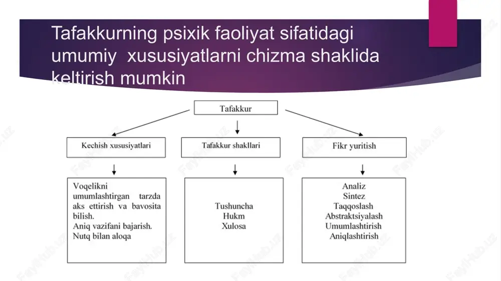 kashfiyotlar, ixtirolar, takliflar tafakkurning mahsuli hisoblanadi. psixologiya tafakkurning filogenetik (insoniyat paydo boʻlishi davri), ontogenetik (kishi umri davomida) bilishga oid tarixiy jihatlarini ham oʻrganadi. hozirgi zamon fanining juda koʻp murakkab masalalari tafakkurdagi mantiqiy jarayonlarni yanada chuqurroq oʻrganishni taqozo etmoqda. foydalanilgan adabiyotlar. e.g’.g’oziyev.-umumiy psixalogiya. s.o.obidjonova-umumiy psixalogiya. p.i.ivanov-umumiy psixalogiya. m.e.zufarova-umumiy psixalogiya. image1.jpeg image2.png image3.png /docprops/thumbnail.jpeg
