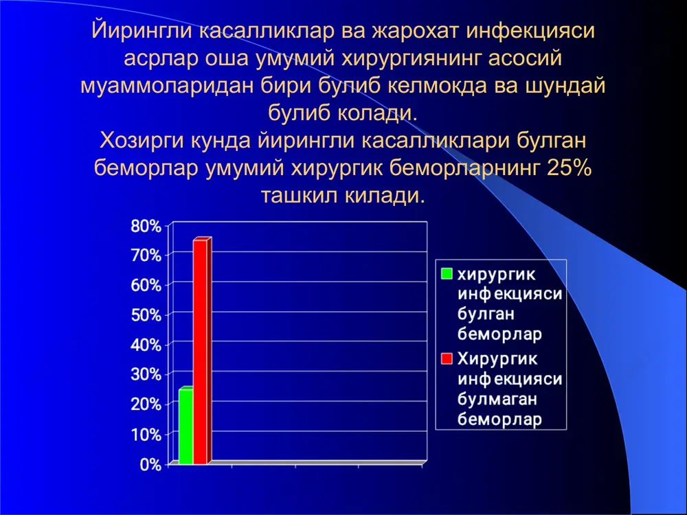 kterlanib, yalliglanish chagaralangan va salgina ifodalangan shish, normal yoki subfebril temperatura bilan kechadi. organizmning immuniteti etarli darajada bulsa kasallik osongina shifo topadi va utib ketadi. agarda immunitet past bulsa unda jarayon keskin tus oladi. xar bir yalliglanish jarayoni organizmning umumiy reaktsiyasi bilan kechadi va kuyidagilarga boglik buladi: mikrofloraning virulentligiga parchalangan tukimalarning so'rilish intensivligiga makroorganizmning reaktivligiga organizmning umumiy reaktsiyasi namoyon buladi: gektik temperatura bilan titrok (oznob) bilan bosh ogrishi bilan xolsizlik bilan xushning buzilishi (narusheniya soznaniya) taxikardiya bilan jigar faoliyatining buzilishi bilan buyrak faoliyatining buzilishi bilan davolash printsiplari infiltrativ yalliglanish boskichida konservativ davolaniladi maxalliy davo: - tinchlik (pokoy) antiseptik vositalarni maxalliy kullash fizioterapevtik muolajalar novokainli blokadalar umumiy davolash: yiringnli intoksikatsiya bilan kurash organizm ximoya kuchlarini faollashtirish mikroorganizmlar virulentligi pasaytirish xayot uchun muxim a'zolar faoliyatini yaxshilash tukimalar regenerativ xususiyatlarini stimullash yiringli intoksikatsiya bilan kurash: yiringni evakuatsiya kilish antitoksik xususiyatga ega bulgan vositalarni ishlatish: fiz. eritma, 5% li glyukoza, laktosol, gemodez, polivinol, jelatinol. …